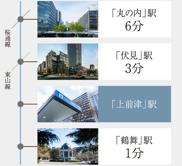 地下鉄鶴舞線で直通