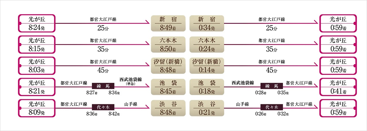 全列車始発で座ってラクラク通勤。終点で乗り過ごす心配もなく安心。