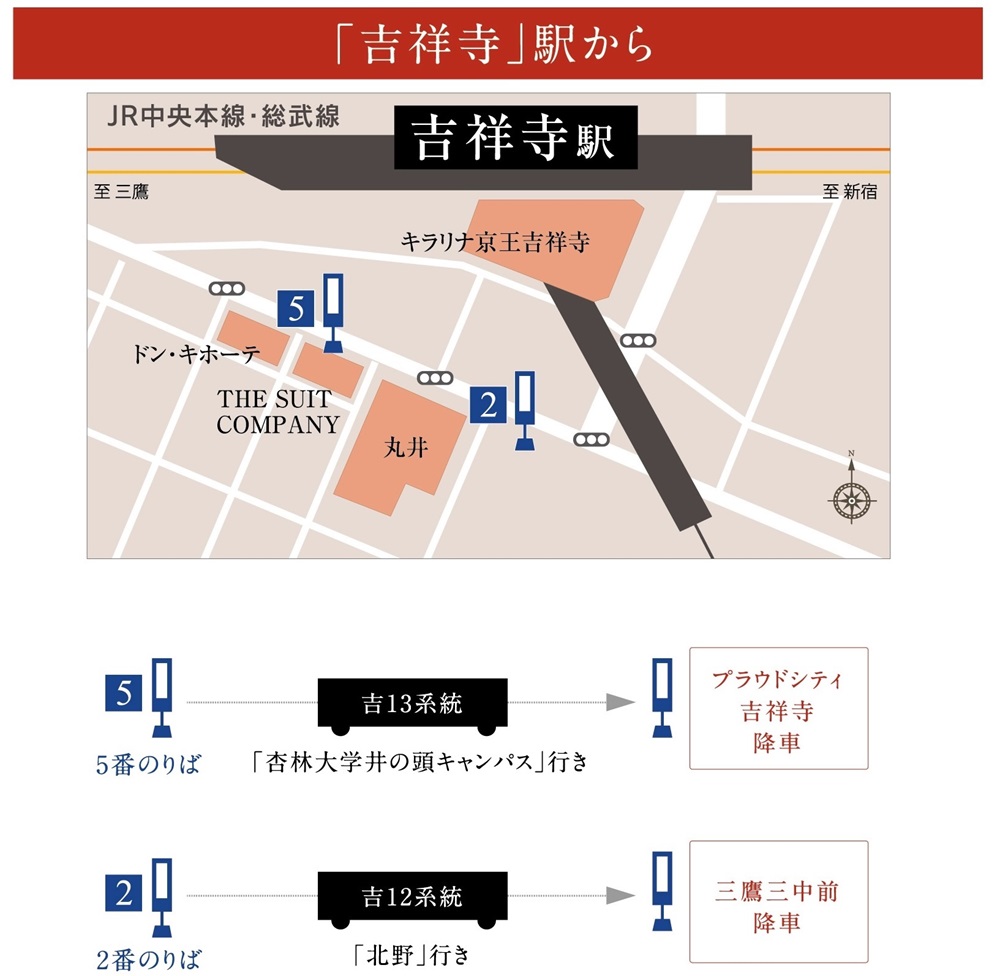 バス利用でご来場の場合（吉祥寺駅から）