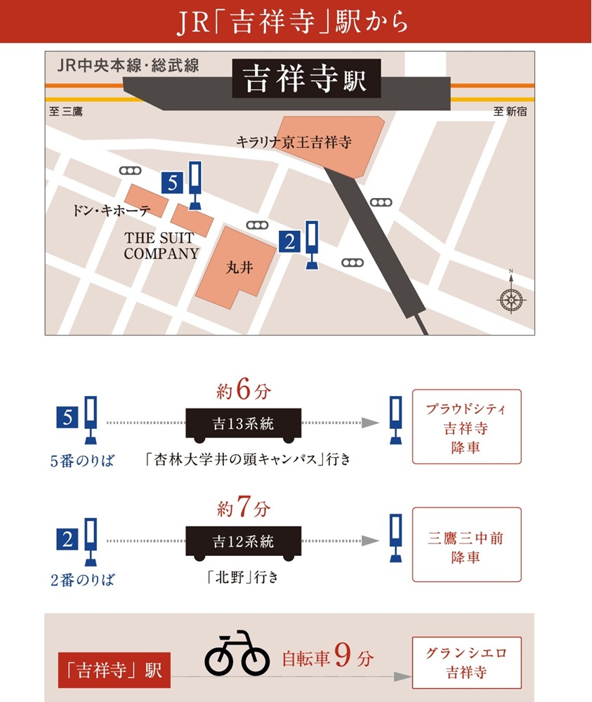 バス利用でご来場の場合(吉祥寺駅から)