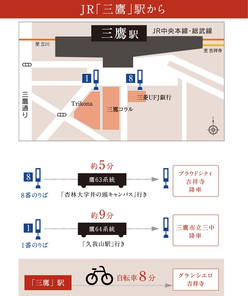 バス利用でご来場の場合(三鷹駅から)