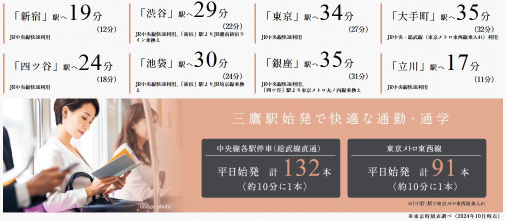 JR線・東京メトロ東西線「三鷹」駅より
