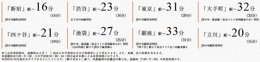 JR線・京王井の頭線「吉祥寺」駅より
