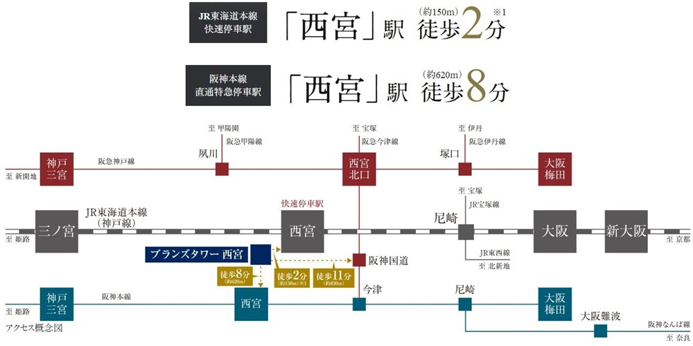 関西の主要都市へ、ダイレクトに。