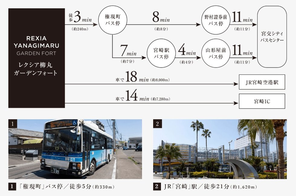 「権現町小」バス停徒歩3分。宮崎の主要エリアへ軽快アクセス。