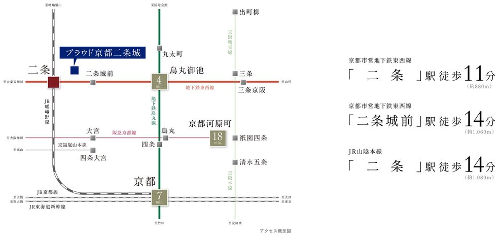 京都市営地下鉄東西線「二条」駅へ徒歩11分。
2線3駅が利用でき、京都内を自在に移動。