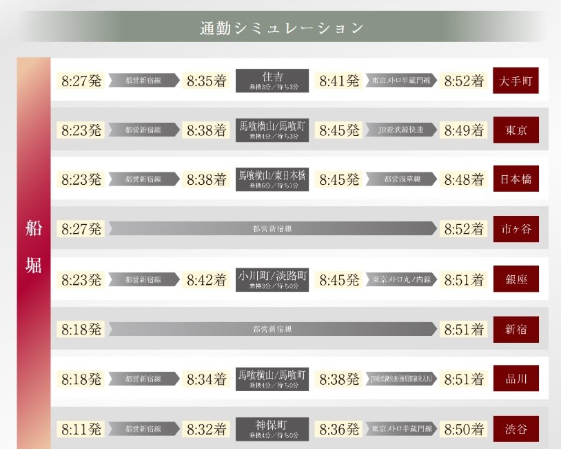 通勤シュミレーション