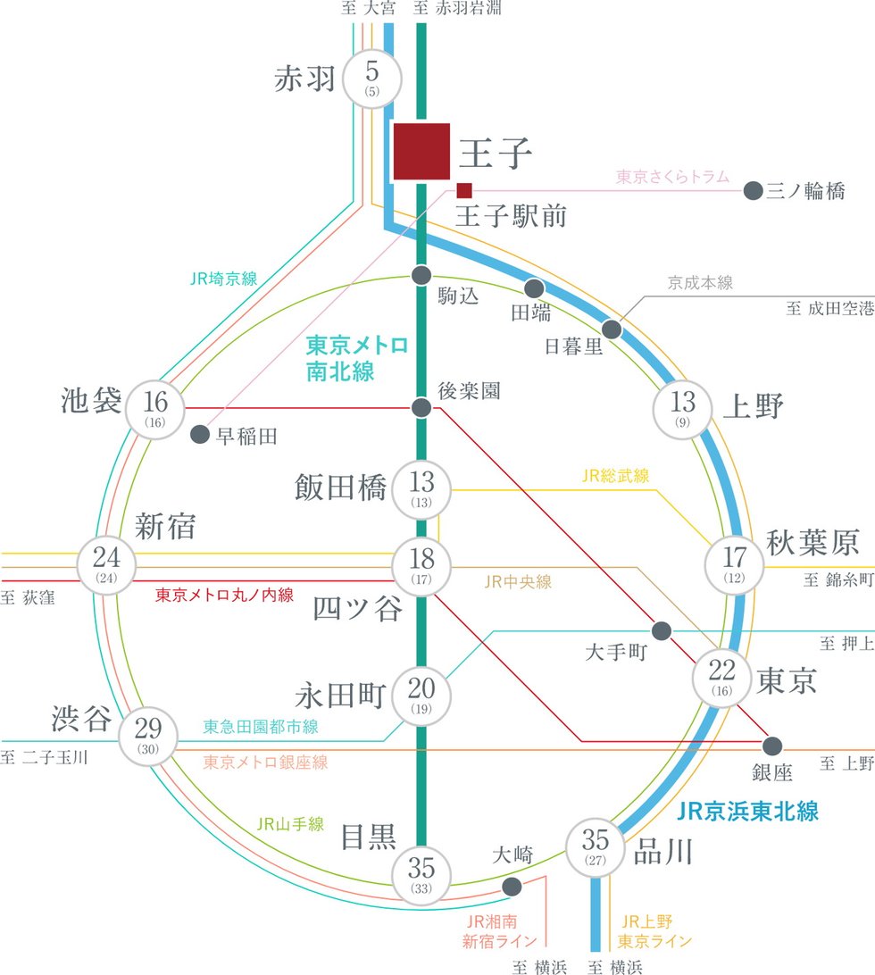 3路線を使いこなし、都心を自在に。