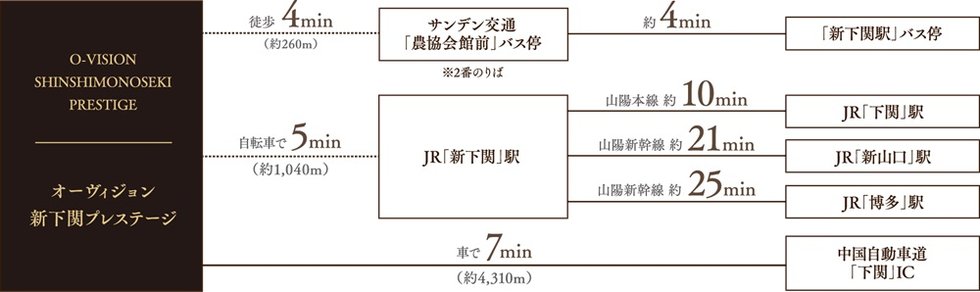 マルチアクセスで通勤や通学も快適に。