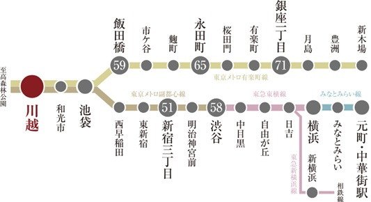 副都心線&有楽町線相互直通運転
