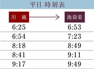 「池袋」駅へ2駅最速28分
座って通勤可能なTJライナー&川越特急
全席指定のTJライナー