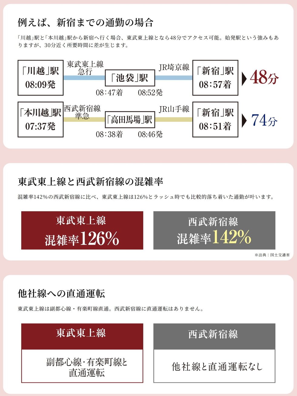 COLUM
「川越」駅と「本川越」駅の交通利便を比べてみました!