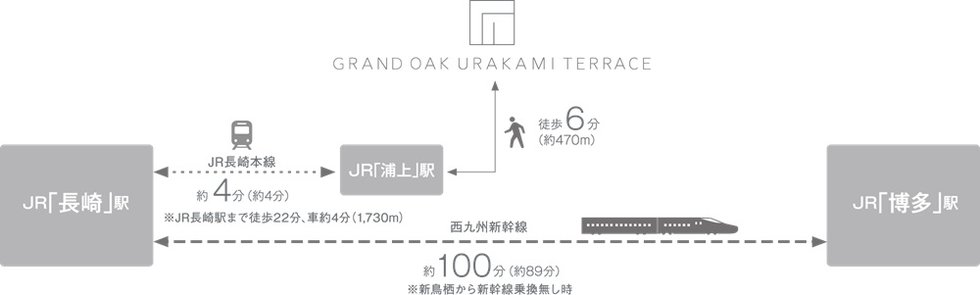 JR長崎駅へ徒歩＆JRで約10分。新幹線で博多へ、関西へ。
