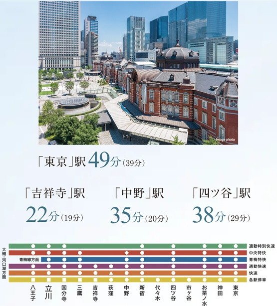 都心の主要駅を東西に結び、
個性豊かで魅力溢れるJR中央線各駅を日常の生活圏に。