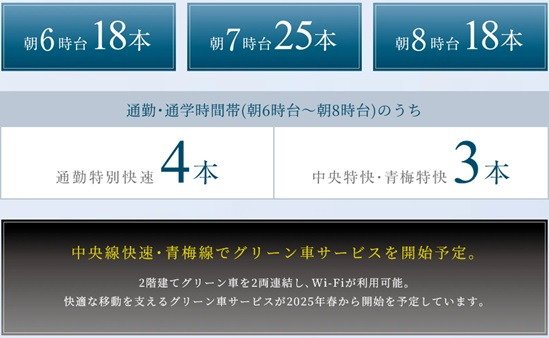 JP中央線の全ての列車が停車する「立川」駅。