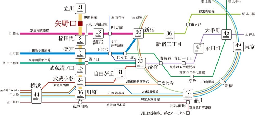 さまざまな場所へ、想いのままに。縦横無尽なアクセス拠点。