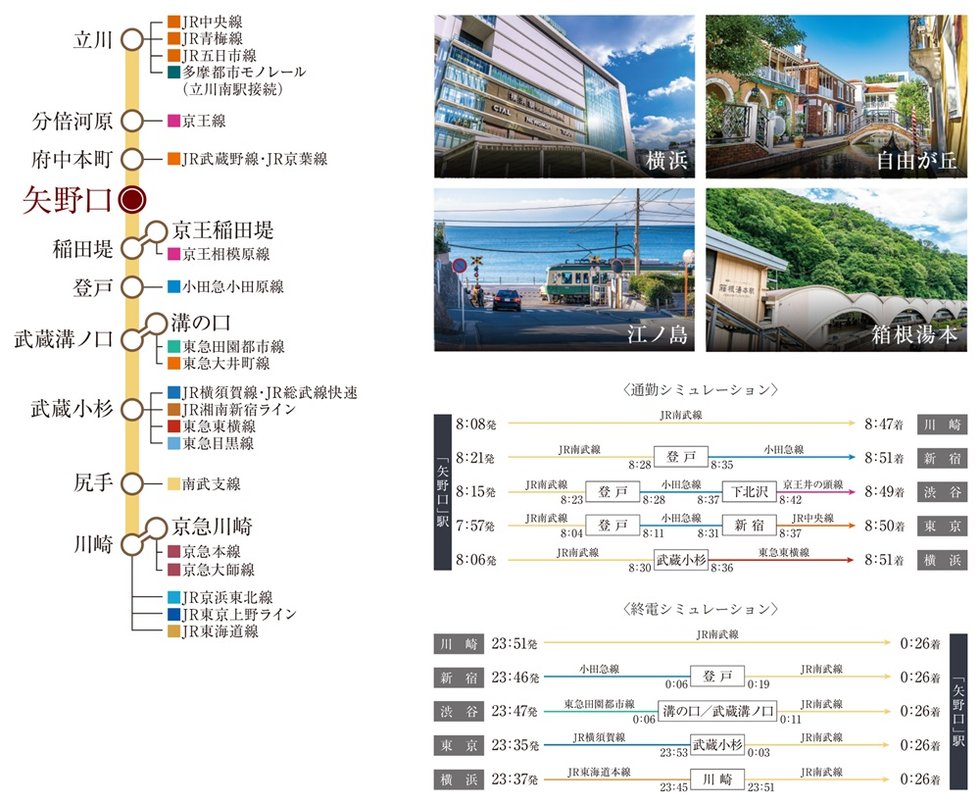 20路線への乗り換えが可能な、JR南武線を暮らしのベースに。