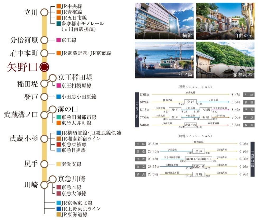 20路線への乗り換えが可能な、JR南武線を暮らしのベースに。