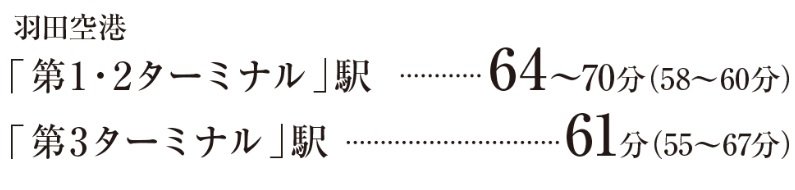 空の玄関口「羽田空港」へも快適アクセス。