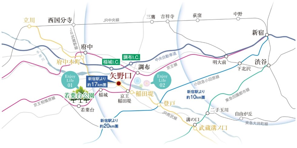都心距離圏概念図