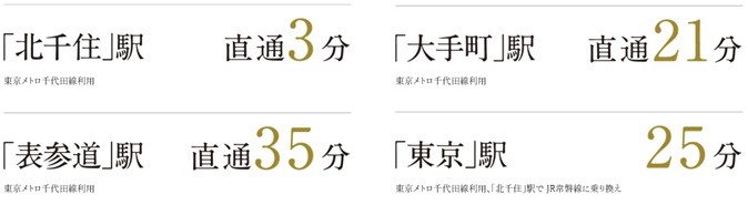 東京メトロ千代田線始発「綾瀬」駅より