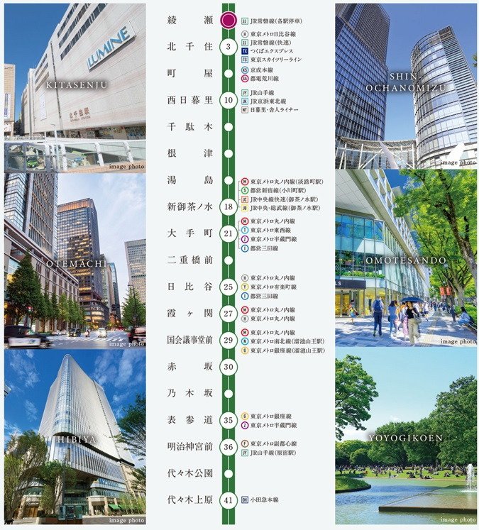 都心を貫く東京メトロ千代田線が叶える、利便という愉悦。