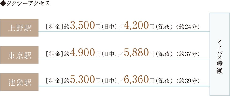 TAXI
タクシーの利用も手軽に。