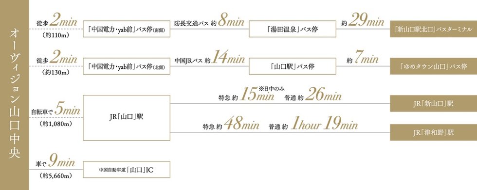 JR「山口」駅や各主要地までスムーズにアクセス。
