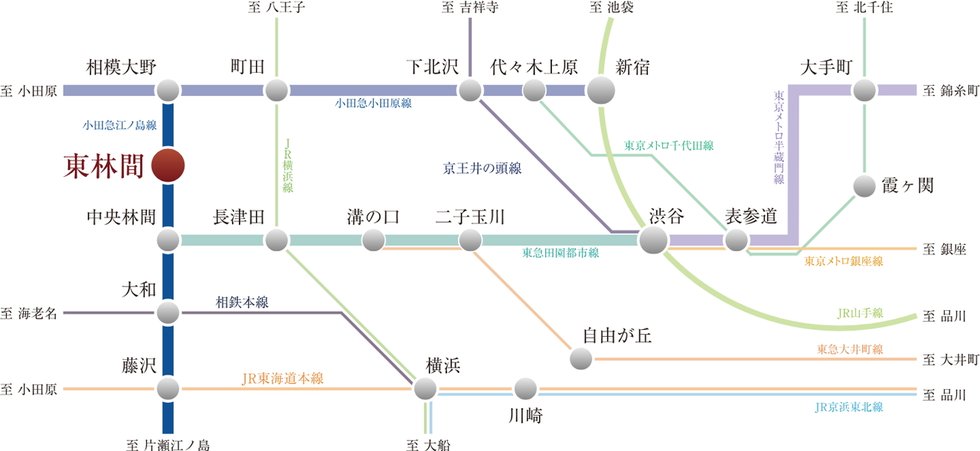 都心も、横浜も、軽やかに結ぶマルチアクセス。