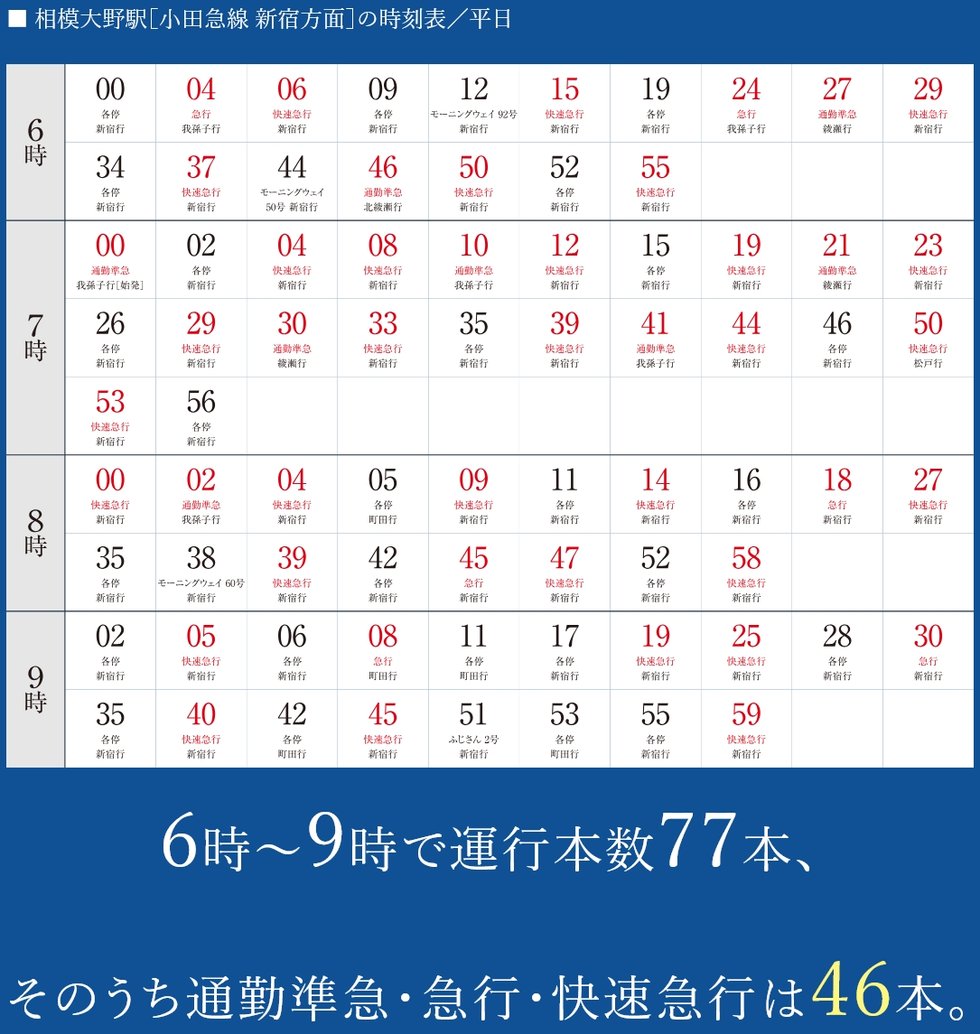 混雑する時間帯も、選べる本数で快適に。