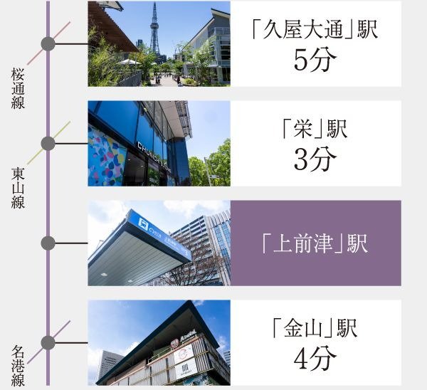 地下鉄名城線で直通