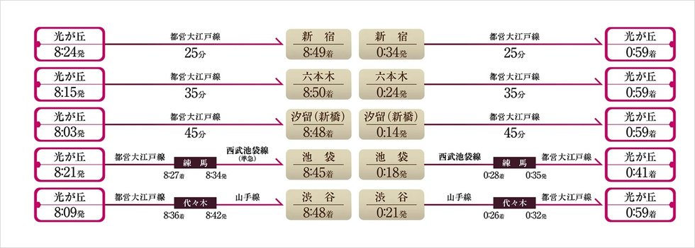 全列車始発で座ってラクラク通勤。終点で乗り過ごす心配もなく安心。
