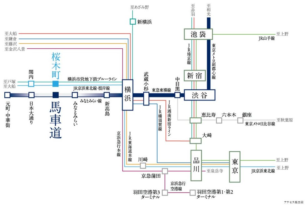 「馬車道」と「桜木町」、2駅3路線利用可能。