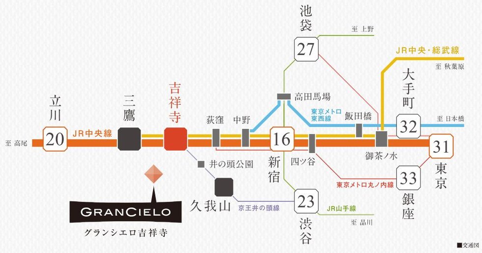 JR線・京王井の頭線「吉祥寺」駅発