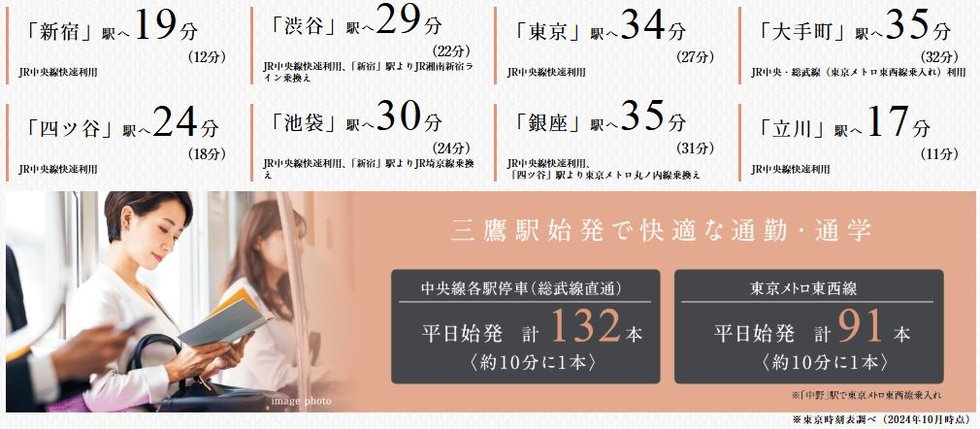 JR線・東京メトロ東西線「三鷹」駅より