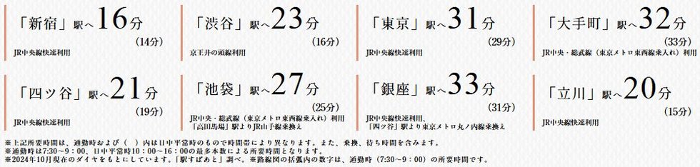 JR線・京王井の頭線「吉祥寺」駅より