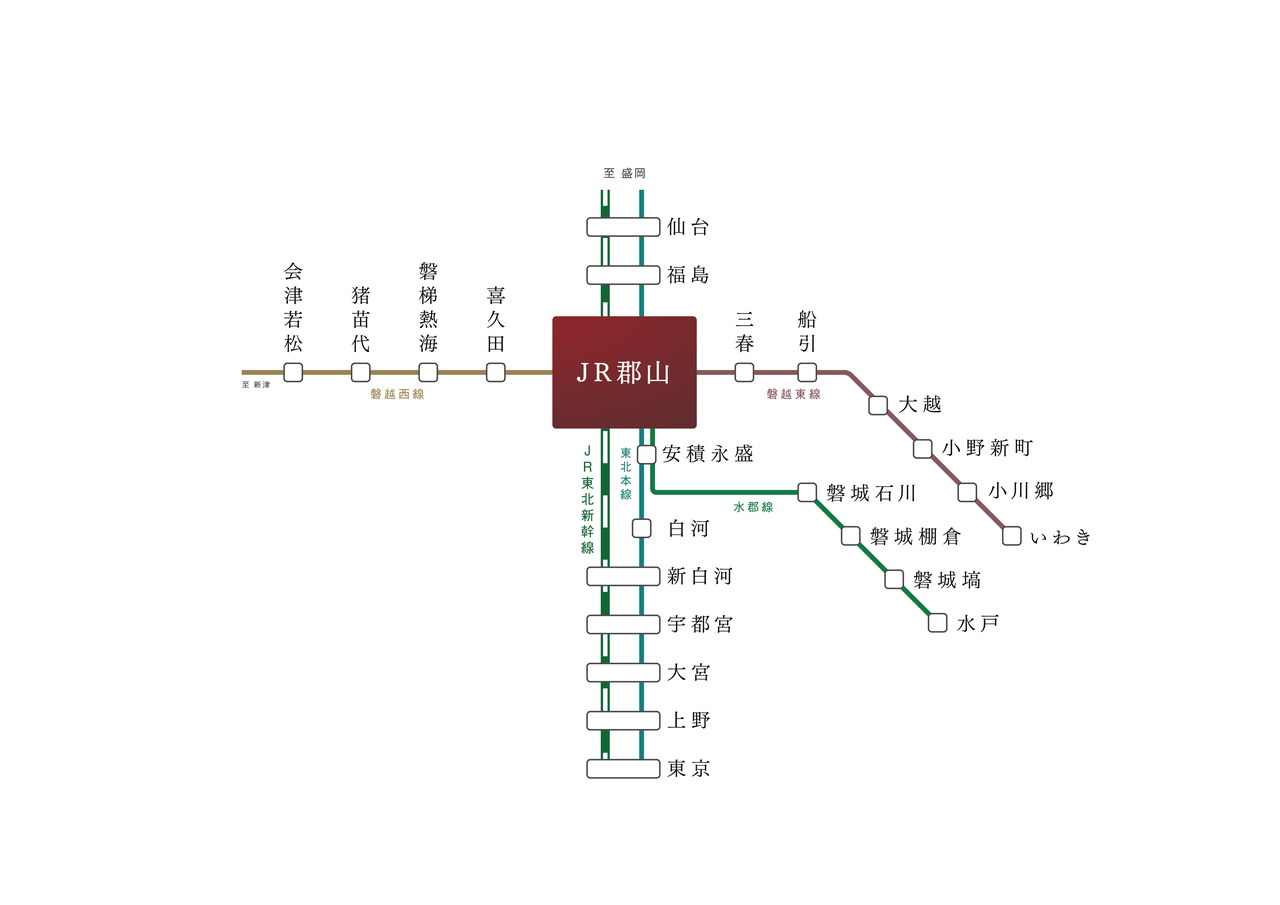 路線図