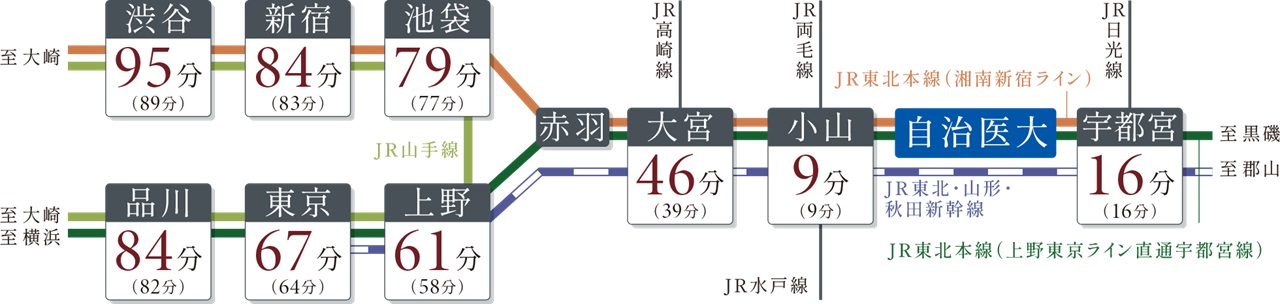 路線図
