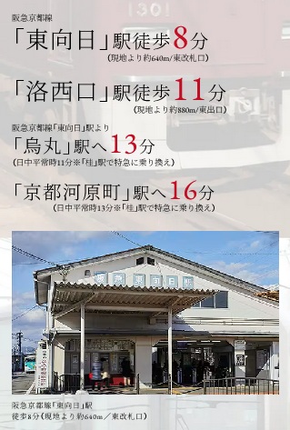 2線3駅※を徒歩圏として、京都・大阪の都心部へ自在にアプローチできる地。