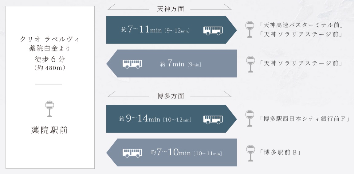 BUS access
多彩な路線がつながる、自在なバスアクセス