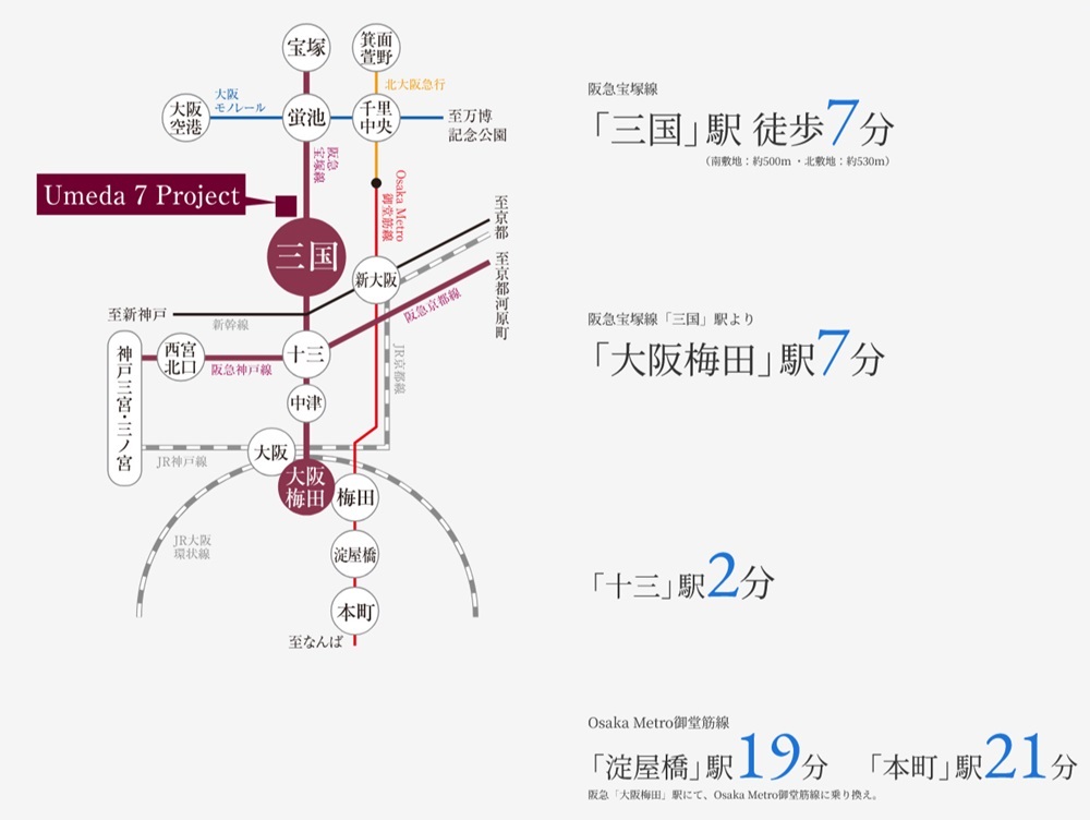 Train Access