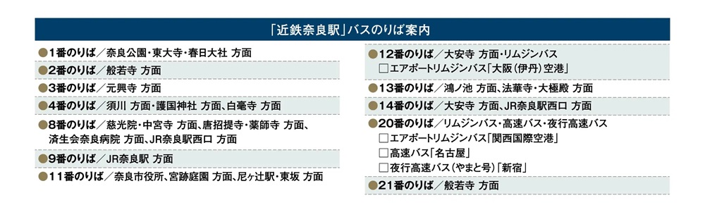 近鉄奈良駅前からはバスも各方面に