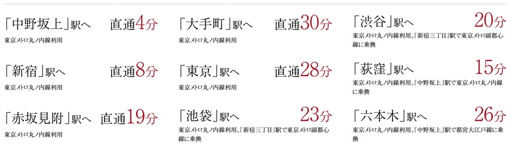 徒歩10分の東京メトロ丸ノ内線「中野富士見町」駅より