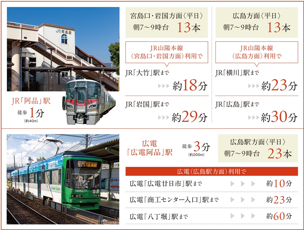 JR山陽本線・広電の2WAYアクセスで都心や「広島」駅までラクラク