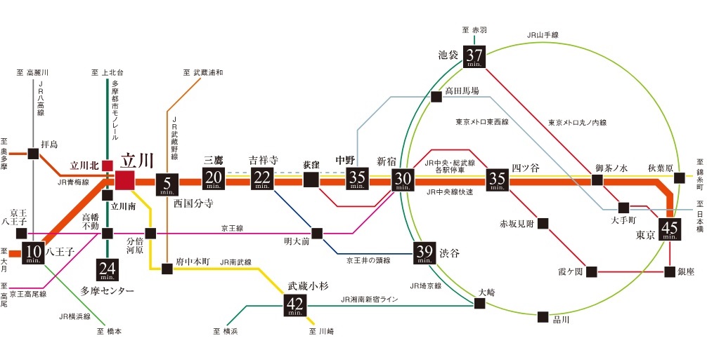 JR中央線・青梅線×JR南武線×多摩都市モノレール