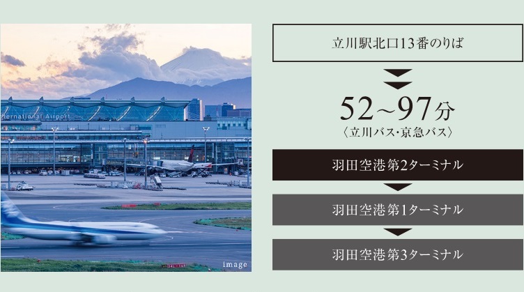 羽田空港へ直通の高速バスが、立川駅北口より発着。
