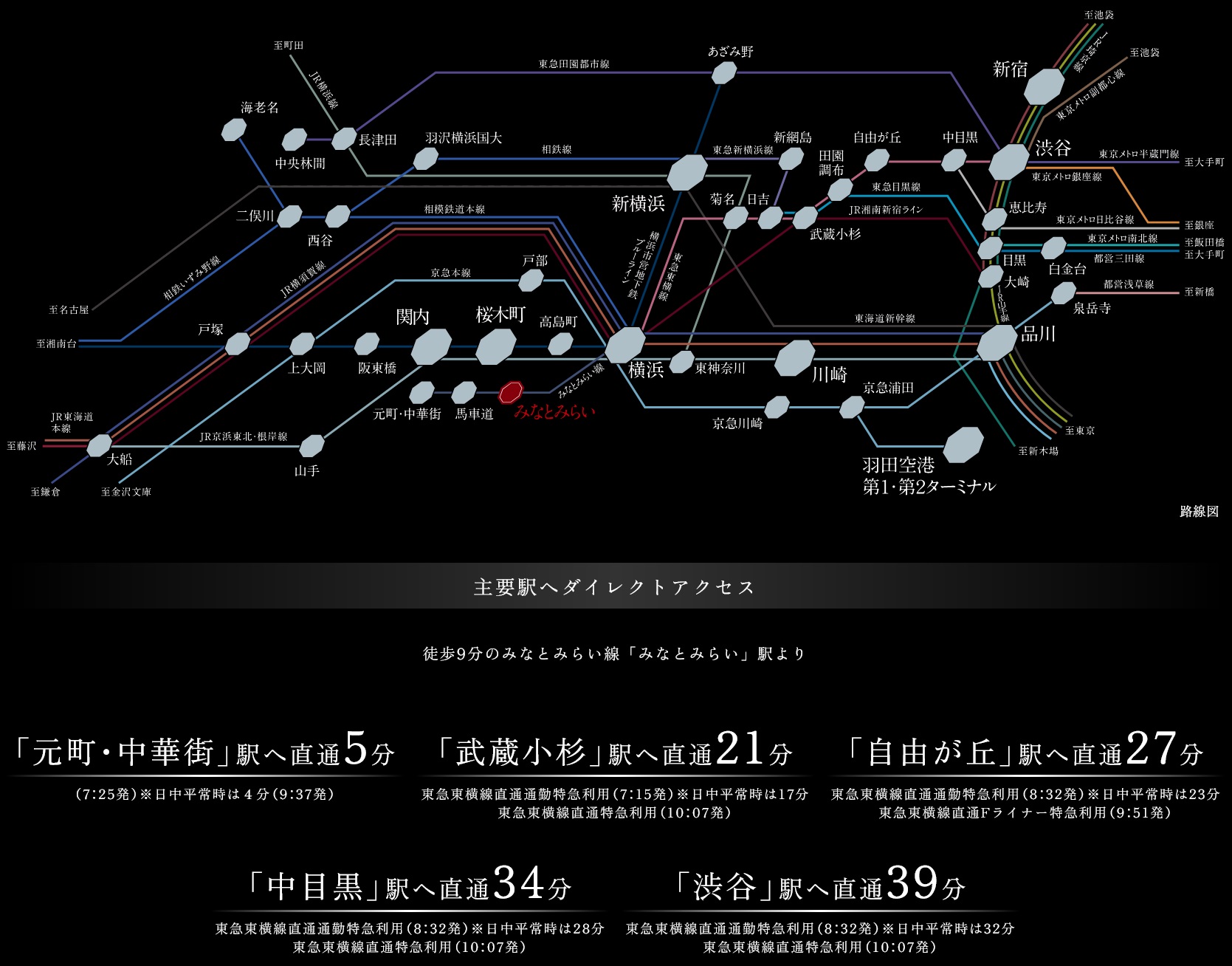 「みなとみらい」駅発