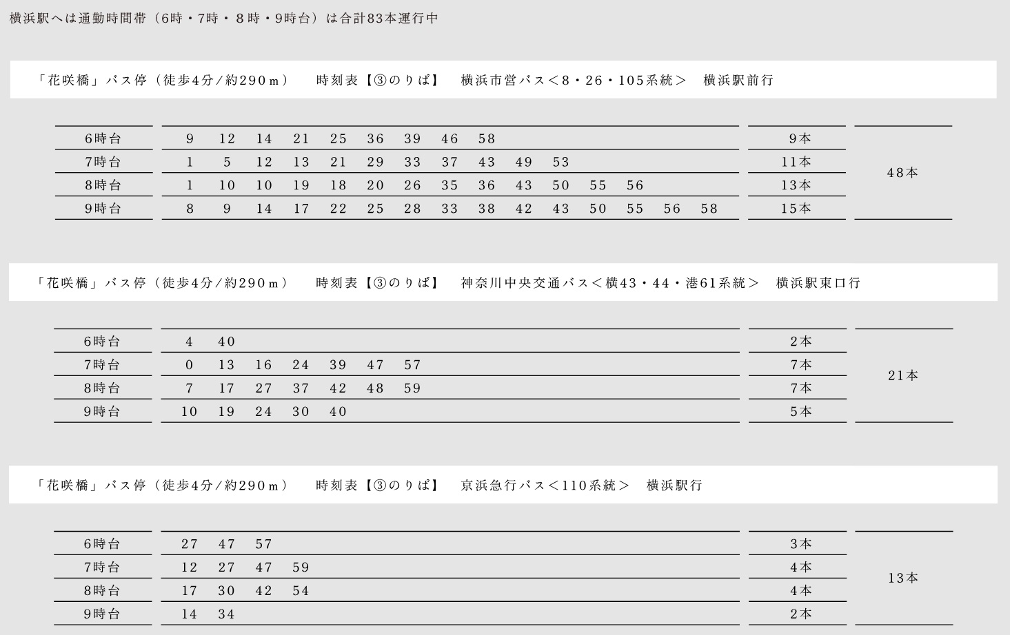 TIME SCHEDULE バス時刻表（「雪見橋」バス停から）