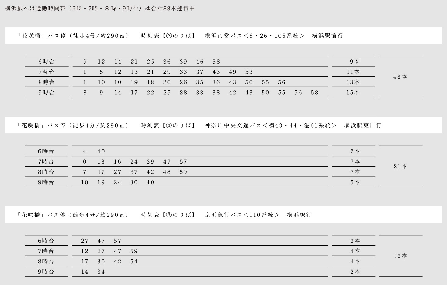 TIME SCHEDULE バス時刻表（「花咲橋」バス停から）