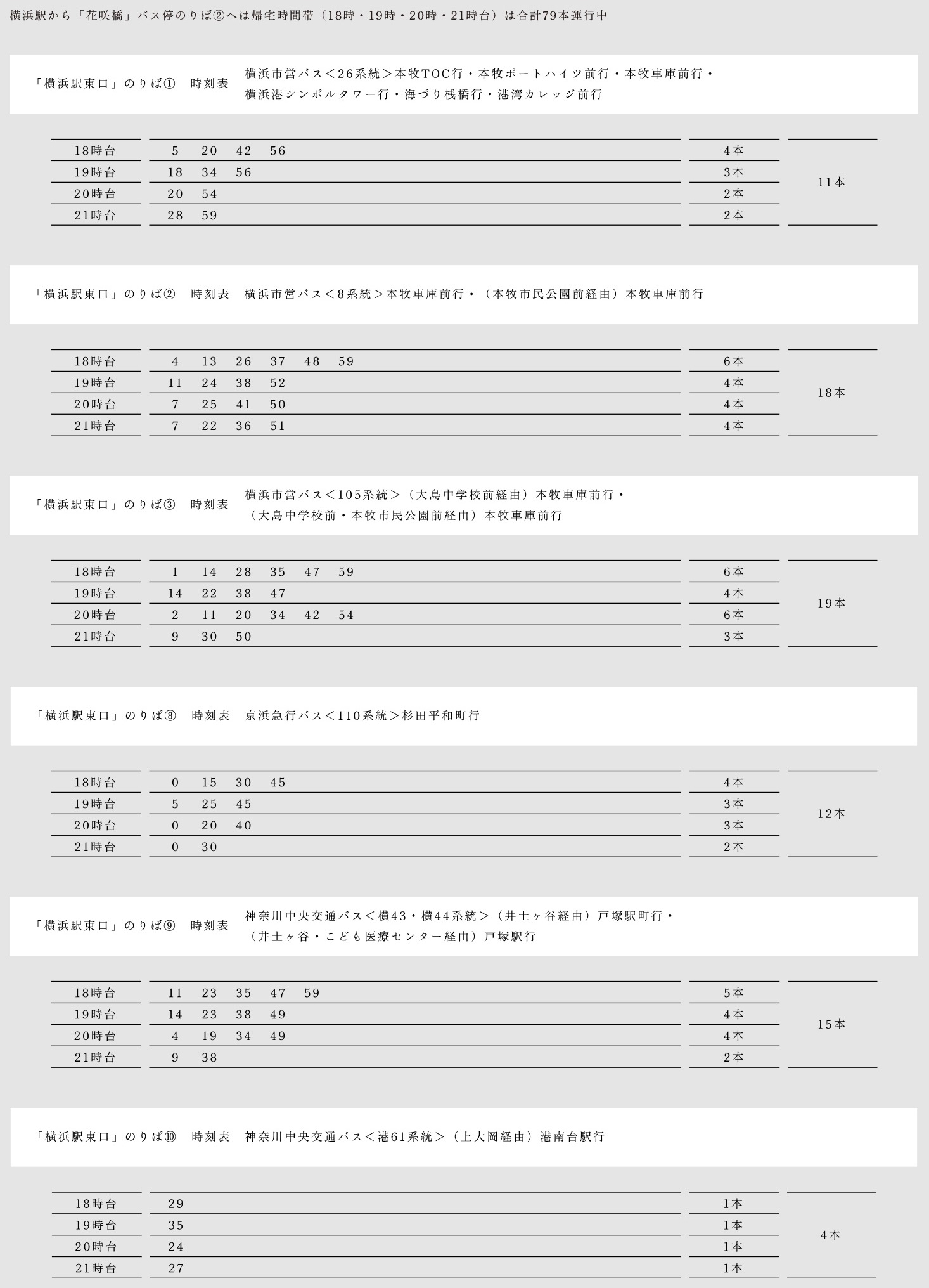 TIME SCHEDULE バス時刻表（「横浜」駅から）